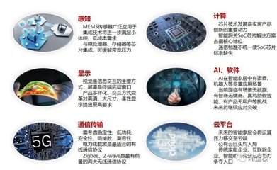 浙江布局數字經濟，智能技術開發為何是戰略核心？