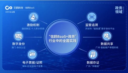 IOST航母計(jì)劃啟航 艾鷗科技開放商業(yè)化服務(wù)，引領(lǐng)企業(yè)級智能技術(shù)開發(fā)新浪潮