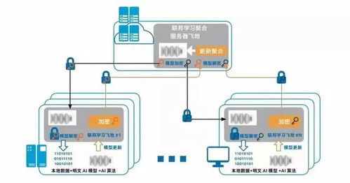 攜手平安科技，打通人工智能的最后一公里