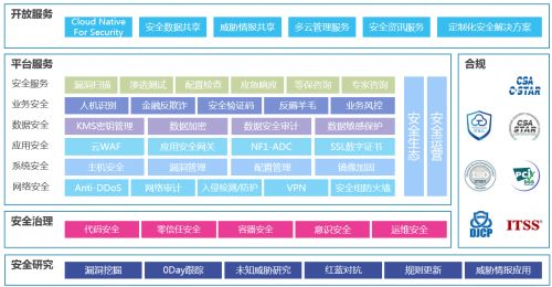 攜手共筑網絡防線 429首都網絡安全日，京東智聯云助力全民安全知識普及