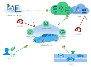 《速度與激情8》中的汽車黑客劫持并非科幻 汽車信息安全已進入現實警鐘時刻