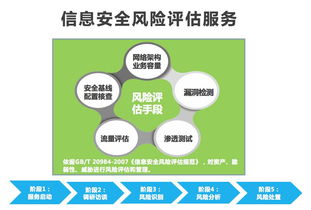 專(zhuān)業(yè)服務(wù)鑄就感知安全——安全咨詢服務(wù)實(shí)戰(zhàn)價(jià)值解析